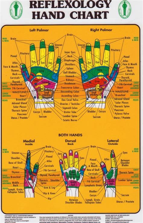 Reflexology Hand Chart | hAnDs | Pinterest | Reflexology