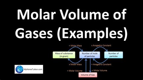 Molar Volume Of Gases Worksheet