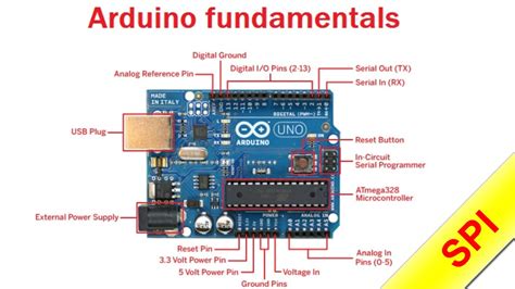 Arduino for beginners. Part 17: SPI - YouTube