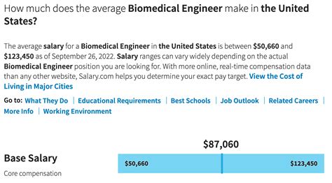 Biomedical Engineering Statistics (6 Best Companies In 2024) - ULTMECHE