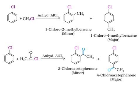 Aryl Halide Reactions - Aryl Halides Nucleophilic Substitution