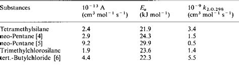 Table 4 from Investigation of the Reactions of Tetramethylsilane and Trimethylchlorosilane with ...