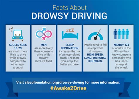 Drowsy Driving Prevention Week: Nov. 6–13 — Texas A&M Transportation ...