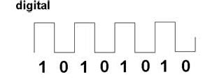 ANALOG AND DIGITAL SIGNAL| WHAT IS ANALOG AND DIGITAL SIGNAL| ANALOG ...