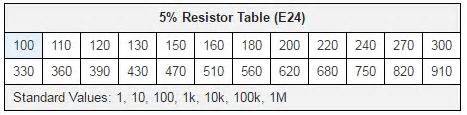 E24, E48, E96 and E192 Resistor Values - Riedon Company Blog | Riedon ...