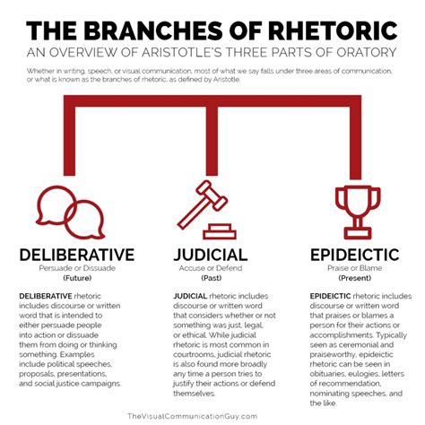 RHETORIC (OVERVIEW) – The Visual Communication Guy