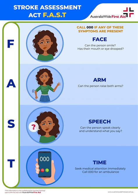 Stroke Assessment Chart