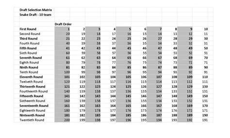 12 Team Snake Draft Pick Order Chart - Chart Walls