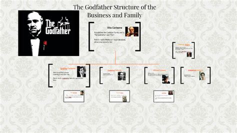 Godfather Family Tree