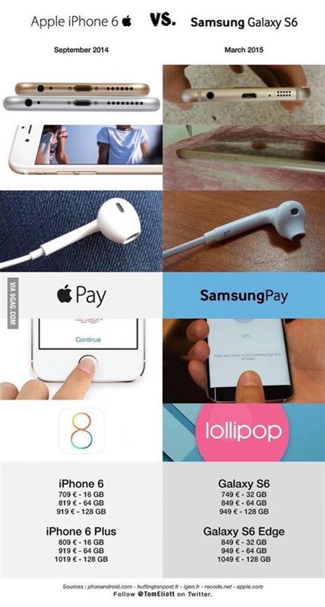 Samsung copies Apple... Again. | Samsung vs. Apple | Know Your Meme