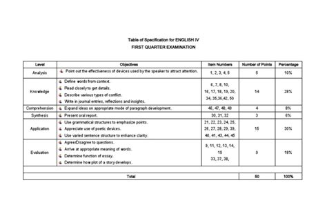 Table of Specification