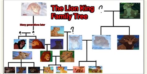 Lion King Characters Names List