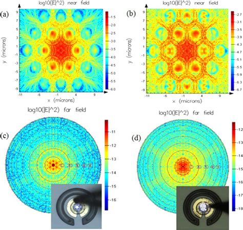 Intensity field distribution for (a) near-field single mode, (b ...