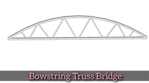 Truss Bridge - Types, Design, And Examples | CivilMint.Com