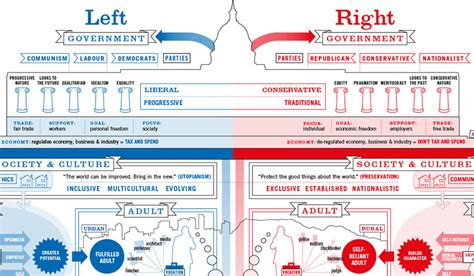 Infographic Of The Day: Liberals And Conservatives Raise Kids Differently | Co.Design | business ...