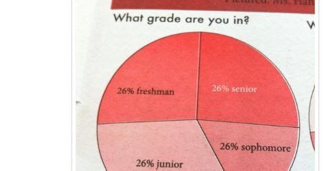 Brenner's "These Hilariously Bad Graphs Are More Confusing Than Helpful"