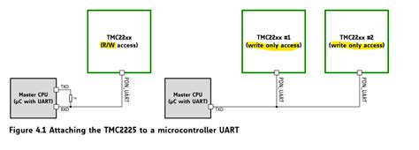 Which UART communication is supported by Klipper? - General Discussion ...