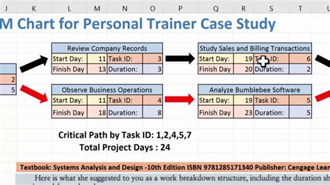 Creating a PERT/CPM Chart using Excel 2016 and the Personal Trainer ...