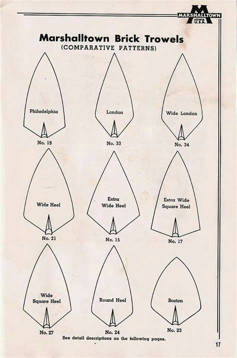 Trowel types | Brickwork, Construction diy, Brick masonry