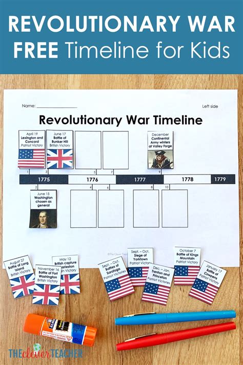 Civil War Timeline Worksheet – Online Worksheet