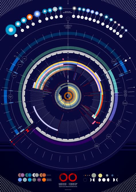 Timeline of the Universe Infographic | Infographic, Data visualization, Information visualization