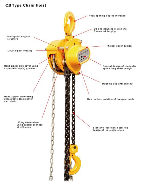 Chain hoist wiki: what is Manual Chain Hoist and what is the manual chain block price | Overhead ...