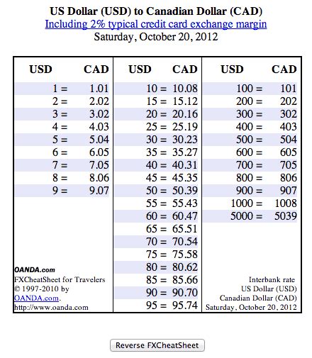 Oanda exchange rates - televisionmoli