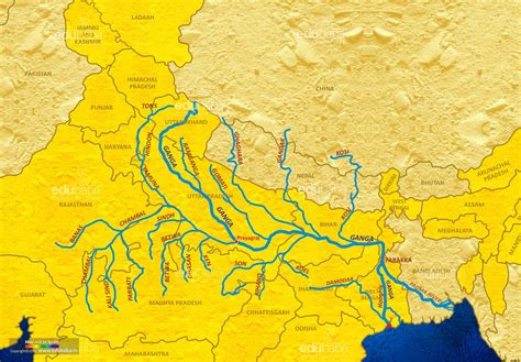 The Ganga River System | EDUBABA