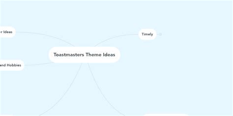 Toastmasters Theme Ideas | MindMeister Mind Map