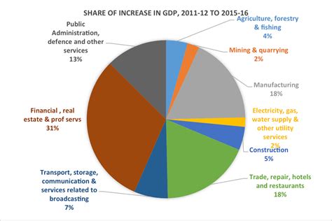 Recent growth in the Indian economy – IDEAs