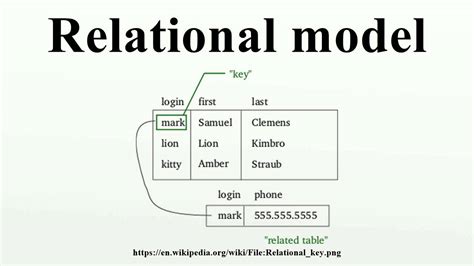 Relational model - YouTube