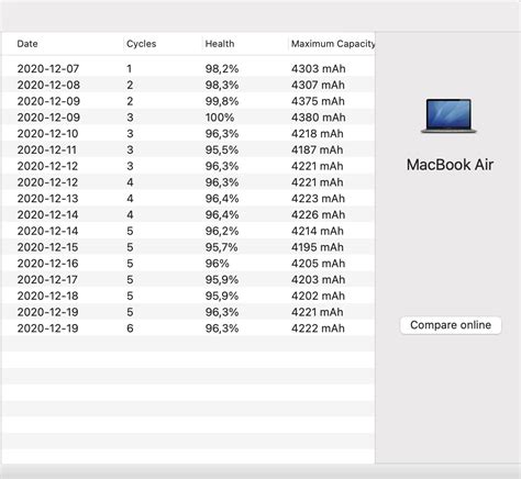 Battery condition vs design capacity: MacBook M1 Air/Pro | MacRumors Forums