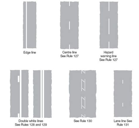 newlearner.co.uk | Road markings, Driving basics, Learning to drive tips