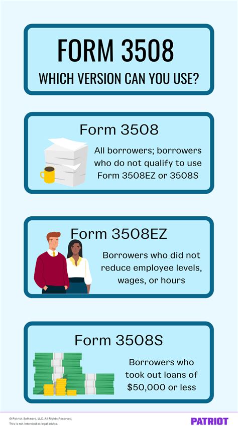 Form 3508 | Should You Use 3508, 3508EZ, or 3508S?