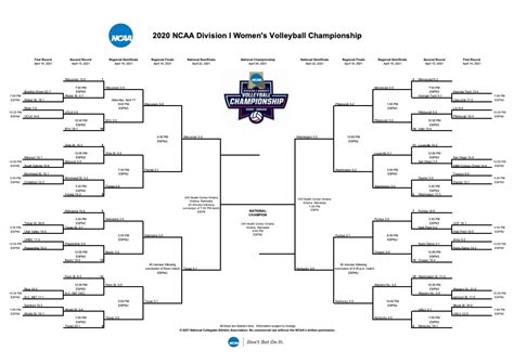 Printable Ncaa Volleyball Bracket