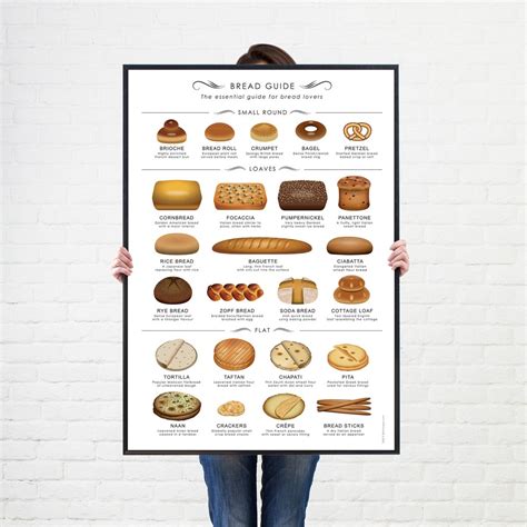 Bread Poster Baking Poster Food and Drink Print Kitchen Poster Wall Art - Etsy