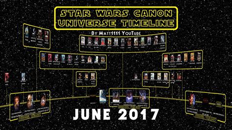 Printable Star Wars Canon Timeline