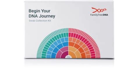 The 6 best 23andme alternatives in 2024 - WebTimes