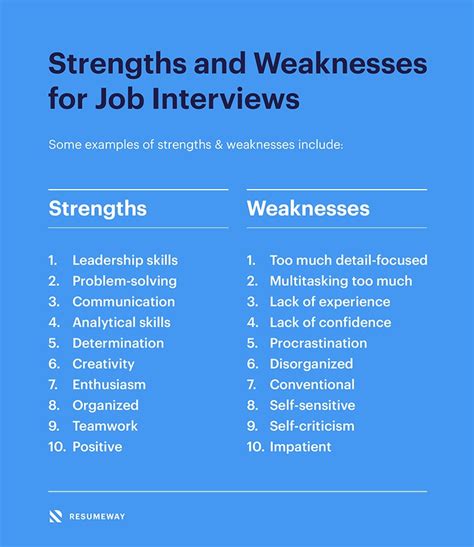 Strengths and Weaknesses for Job Interviews 2022 [Great Answers] | Job ...