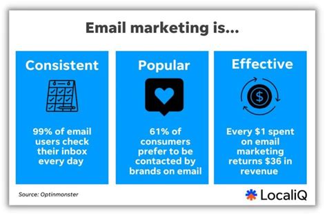 The Ultimate Copy & Paste Email Marketing Strategy Template | LocaliQ