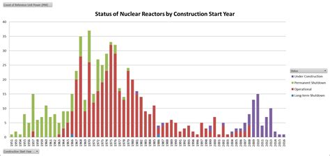 Sponsored: America's Nuclear Energy Challenge - POLITICO