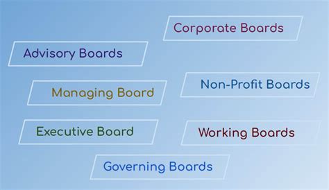 Types of Boards | Types