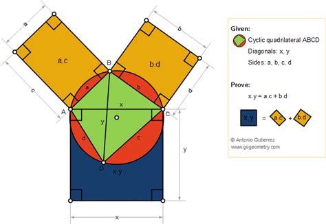 Ptolemy's Theorem Cyclic quadrilateral, Tutoring