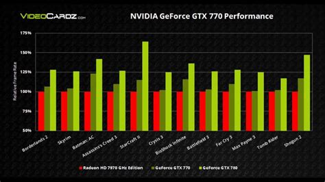 NVIDIA GTX 770 BENCHMARK VS AMD HD 7970 GHZ AND GTX 780 - YouTube