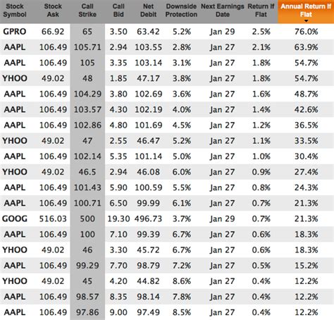 Best Stocks To Buy