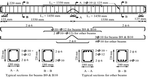 How To Provide Reinforcement In Beams - The Best Picture Of Beam