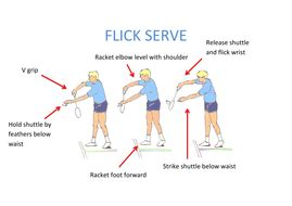 BADMINTON, flick serve, reciprocal or self check. | Teaching Resources