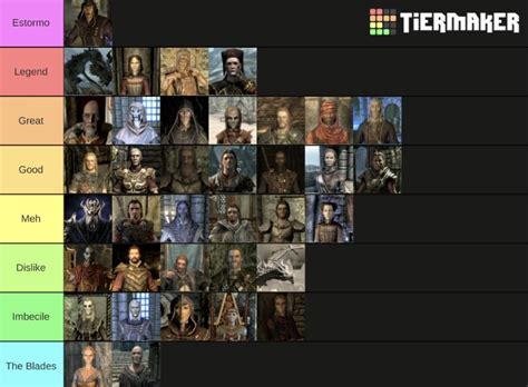 Skyrim Characters Tier List. : skyrim