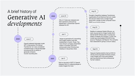 Generative AI's impact on investing | VentureCrowd