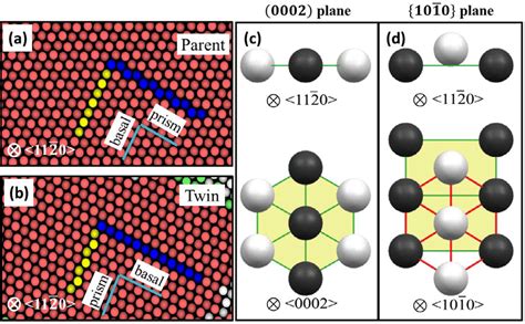 The atomic image from molecular simulation viewed from 11 ¯ 2 0... | Download Scientific Diagram